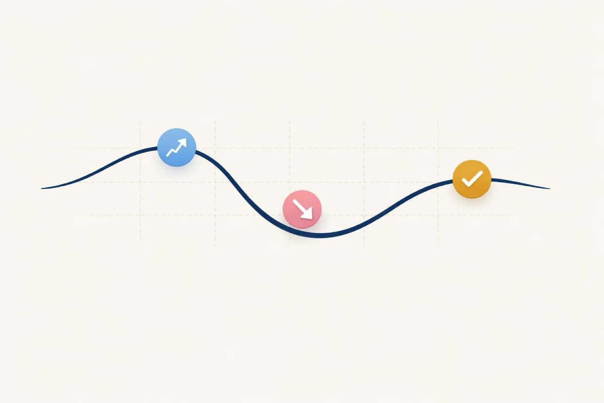 Laser247 Exchange trading position with back, lay, and locked profit markers